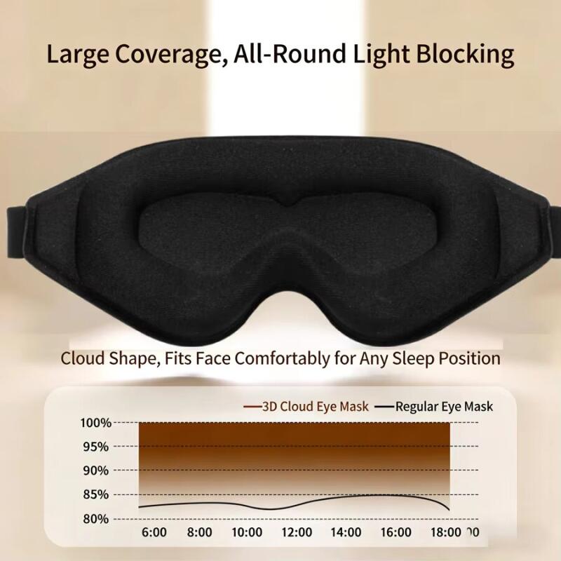 3D Sleeping Mask Block Out Lig - Sleep Eye Mask 3D 评论和价格