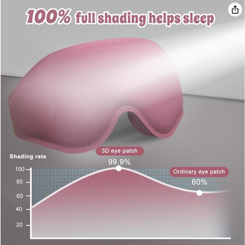 2packs 3D Advanced Eye Mask fo - Sleep Eye Mask 3D 评论和价格
